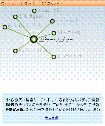 ウィキペディア参照図　“つながルート”