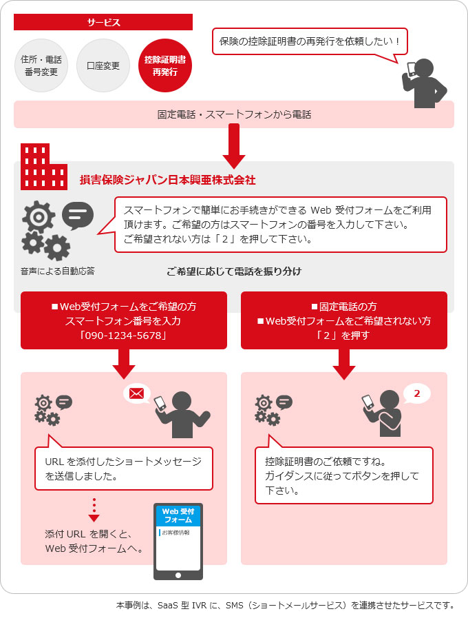 損害保険ジャパン日本興亜株式会社様