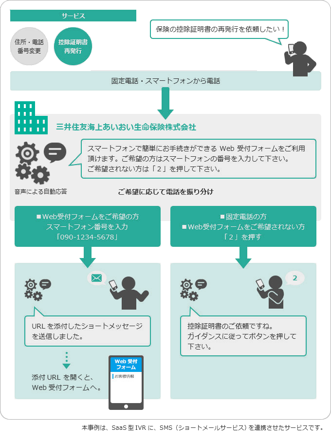 三井住友海上あいおい生命保険株式会社様